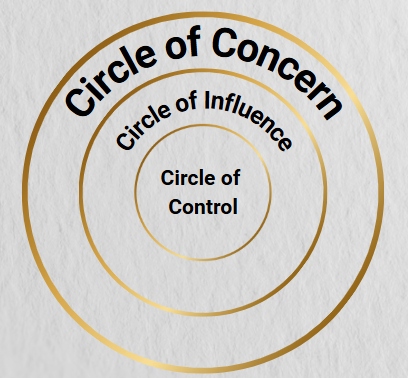 circle of control
